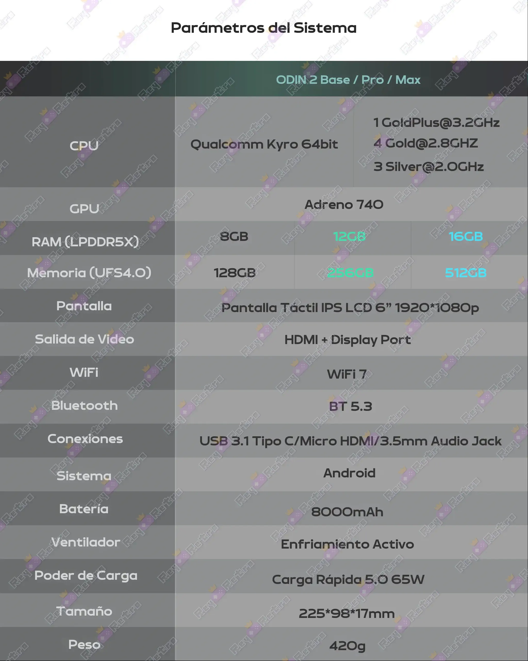 AYN_Odin_2_Pro.16 - 🕹 AYN Odin 2 Pro - Consola Android con Snapdragon 8 Gen 2