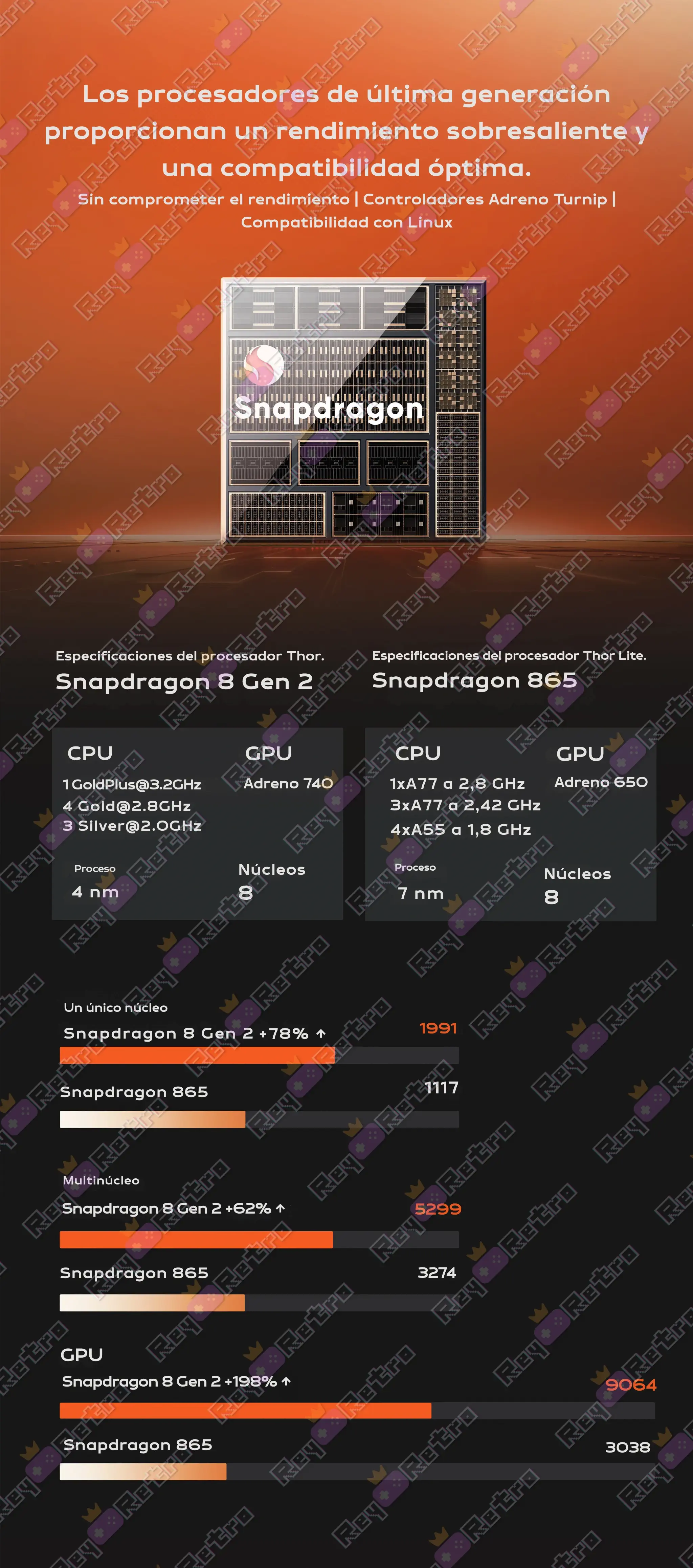 AYN Thor Base AYN_Thor_Base.09 - 🕹 AYN Thor Base - Consola Portátil con Doble Pantalla OLED y Snapdragon