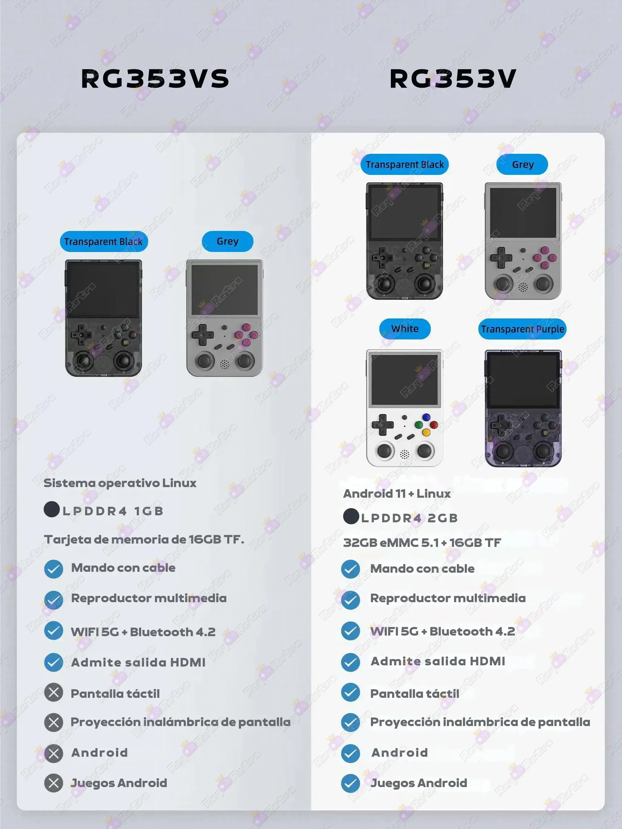 Anbernic_RG353VS.11 - 🕹 Anbernic RG353VS - Consola Retro Portátil Emuladora, 3.5” IPS
