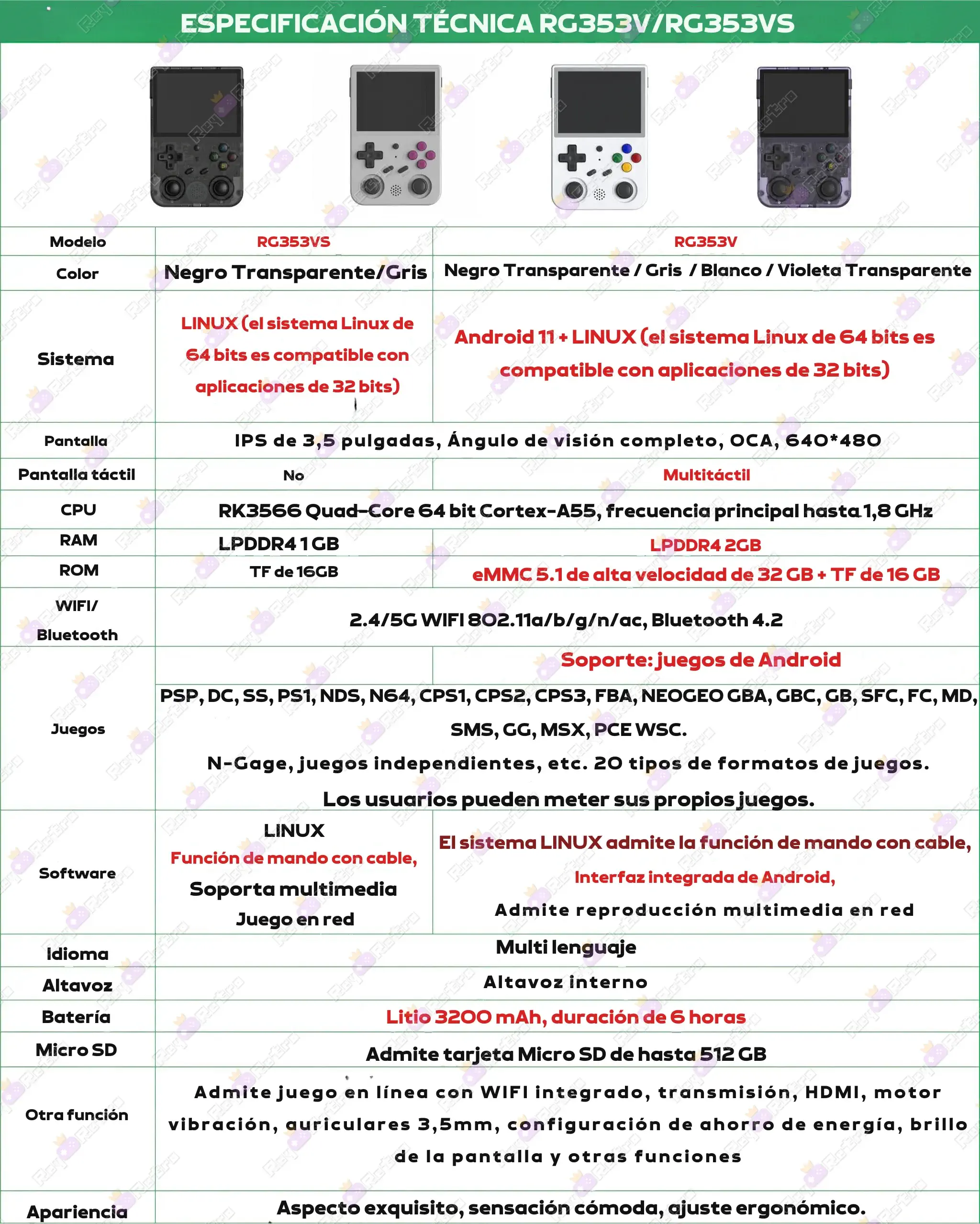 Anbernic_RG353VS.12 - 🕹 Anbernic RG353VS - Consola Retro Portátil Emuladora, 3.5” IPS